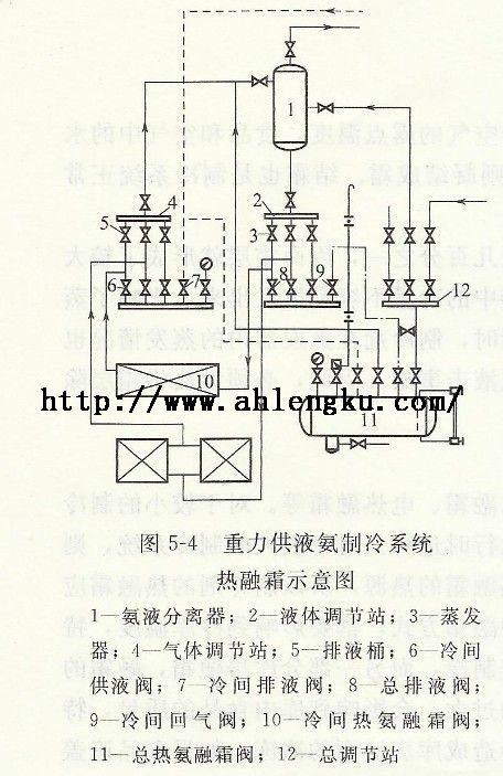蒸发器融霜过程的影响分析与优化建议