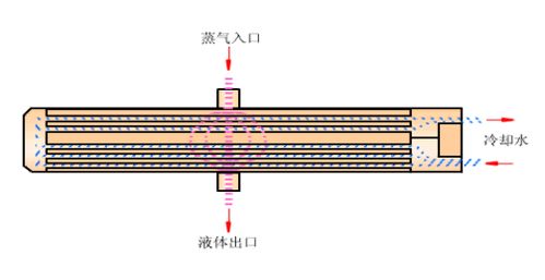 冷凝器 蒸发器全方位介绍,必须收藏