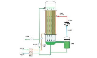 高品质MVR蒸发器 优质产品价格、规格型号与核心优势解析